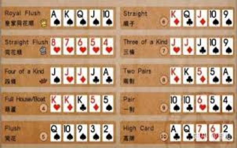 德州扑克的牌型排列