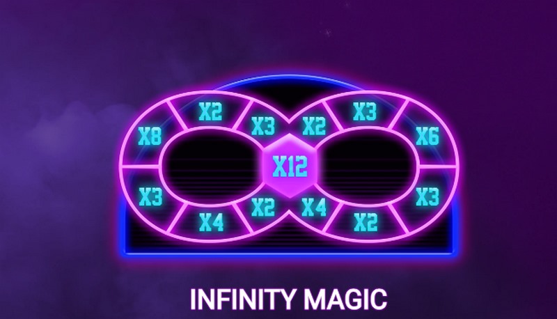 INFINITY MAGIC奖励游戏